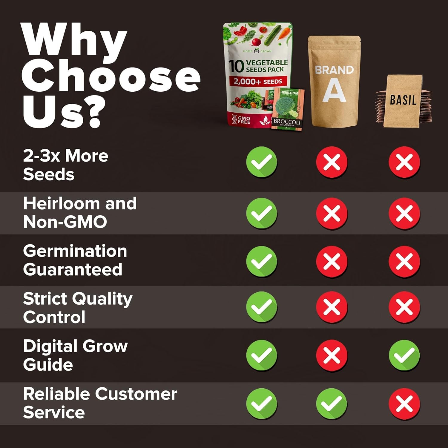 Premium Usa-Grown Vegetable Seeds - 10 Variety Pack with 2,000+ Non-Gmo Heirloom Seeds for Planting - Garden Vegetable Seeds for Indoor & Outdoor Planting - Survival Seed Vault Kit