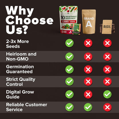 Premium Usa-Grown Vegetable Seeds - 10 Variety Pack with 2,000+ Non-Gmo Heirloom Seeds for Planting - Garden Vegetable Seeds for Indoor & Outdoor Planting - Survival Seed Vault Kit